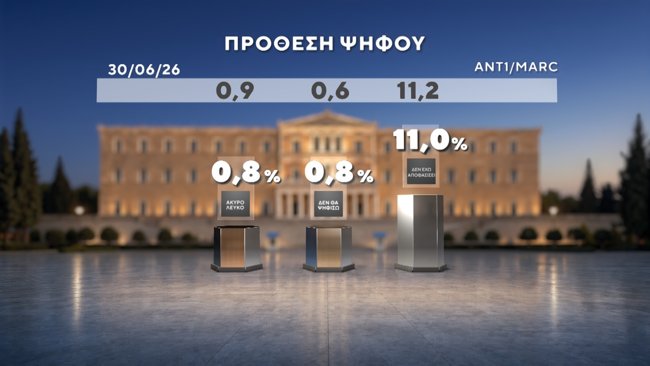 ΔΗΜΟΣΚΟΠΗΣΗ MARC 17-9-2026