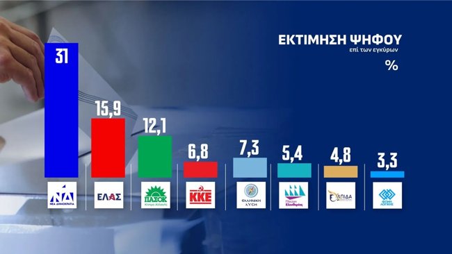 opinion poll εκτιμηση 2