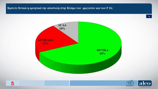 ΔΗΜΟΣΚΟΠΗΣΗ ALCO 6/4/2026