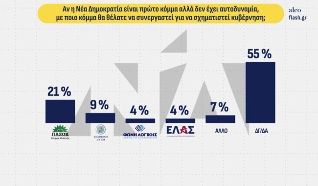 ALCO ΔΗΜΟΣΚΟΠΗΣΗ FLASH
