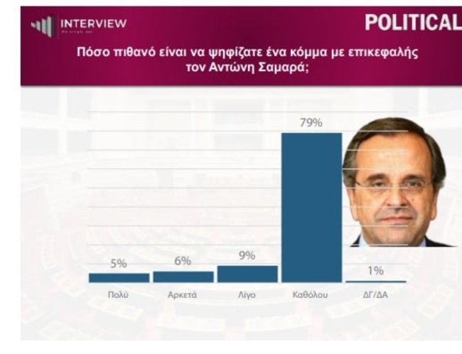 ΔΗΜΟΣΚΟΠΗΣΗ INTERVIEW