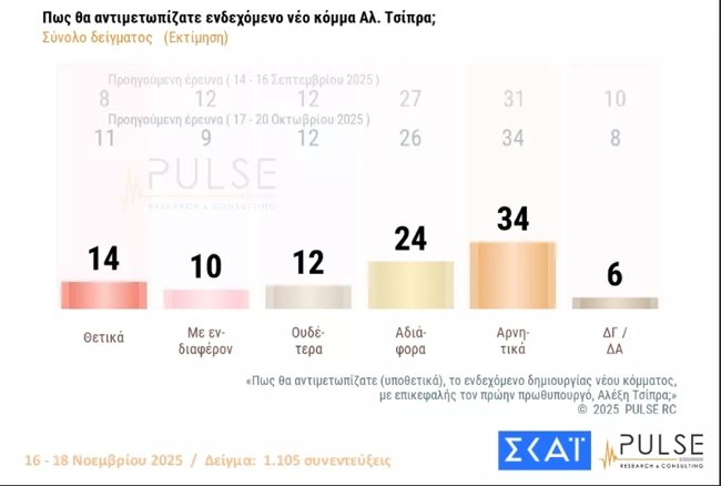 PULSE 7