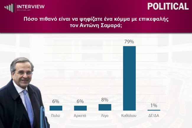 ΔΗΜΟΣΚΟΠΗΣΗ INTERVIEW
