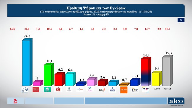 ΔΗΜΟΣΚΟΠΗΣΗ ALCO 21-9-2026