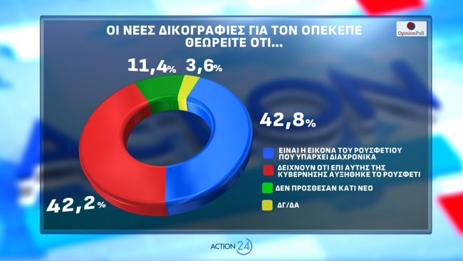 Δημοσκόπηση Opinion Poll