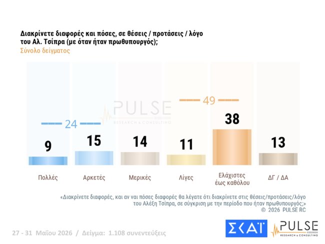 Δημοσκόπηση Pulse