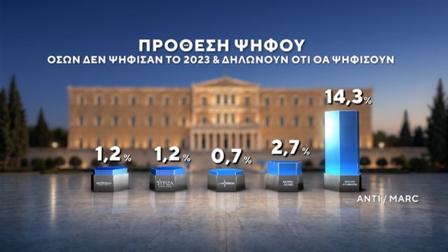 ΔΗΜΟΣΚΟΠΗΣΗ MARC