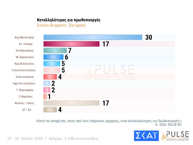 δημοσκοπηση pulse