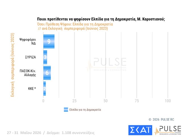 δημοσκοπηση pulse