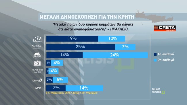 ΔΗΜΟΣΚΟΠΗΣΗ ΚΡΗΤΗ