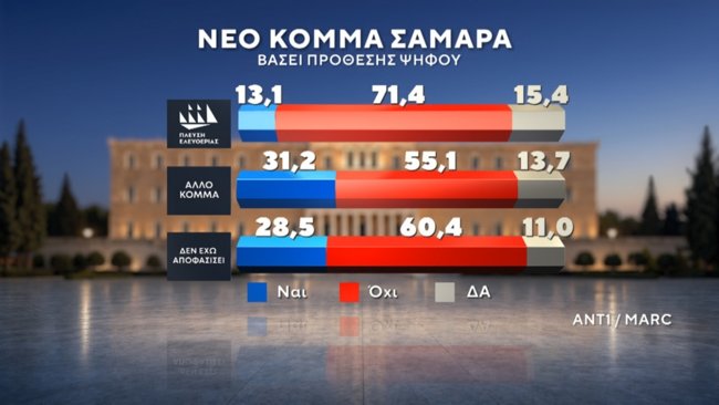 ΔΗΜΟΣΚΟΠΗΣΗ MARC