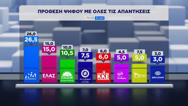 dimoskopisi-pulse-16-9-2026