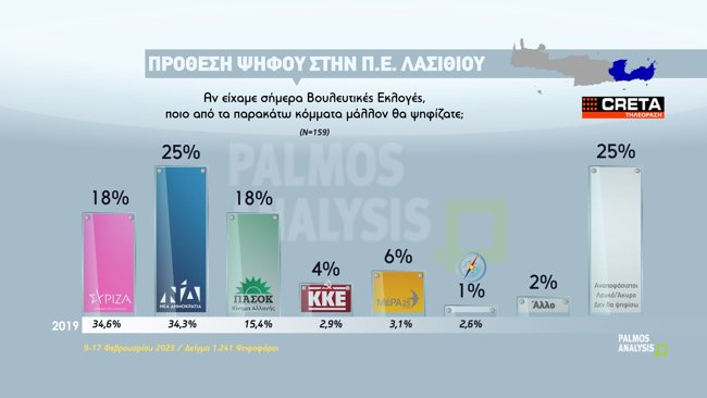 ΔΗΜΟΣΚΟΠΗΣΗ ΚΡΗΤΗ