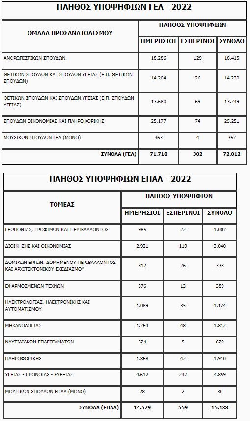 υποψηφιοι