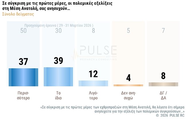 ΔΗΜΟΣΚΟΠΗΣΗ PULSE 7/5/2026