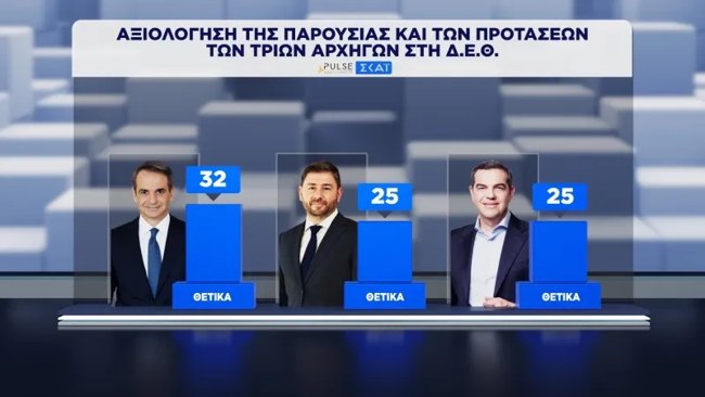 dimoskopisi-pulse-16-9-2026