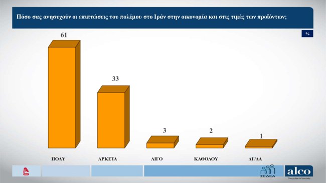ΔΗΜΟΣΚΟΠΗΣΗ ALCO 6/4/2026