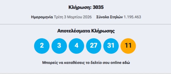 Κλήρωση ΤΖΟΚΕΡ 3/3/2026: Οι τυχεροί αριθμοί για τα 3,2 εκατ. ευρώ