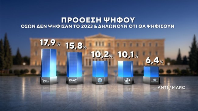 ΔΗΜΟΣΚΟΠΗΣΗ MARC