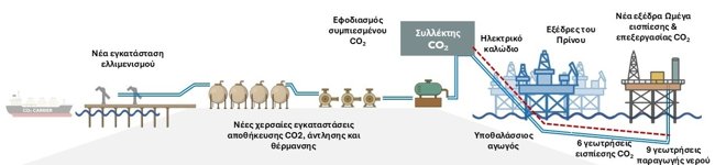 ΠΡΙΝΟΣ