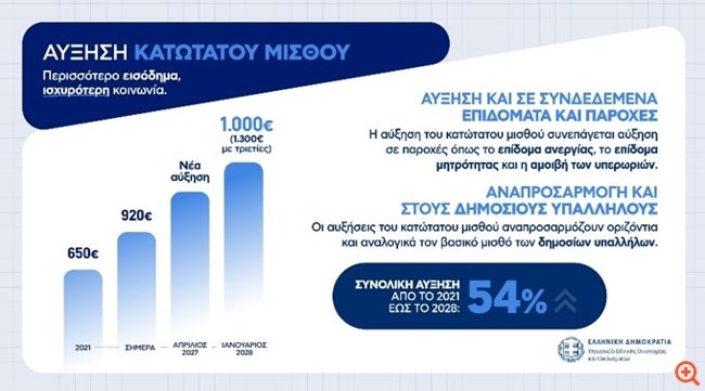 ΜΕΤΡΑ ΔΕΘ