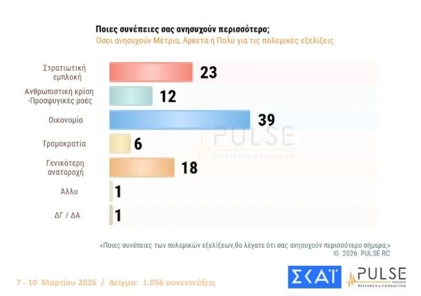 εε