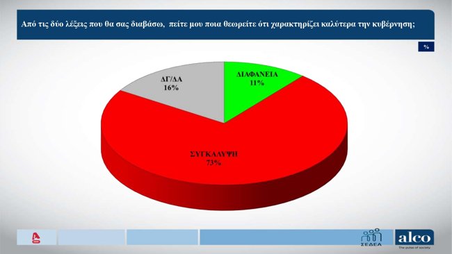 ΔΗΜΟΣΚΟΠΗΣΗ ALCO 6/4/2026