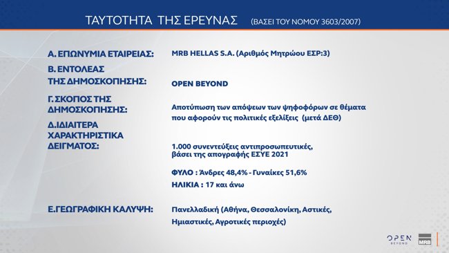 ταυτοτητα