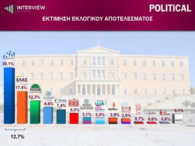 ΔΗΜΟΣΚΟΠΗΣΗ INTERVIEW