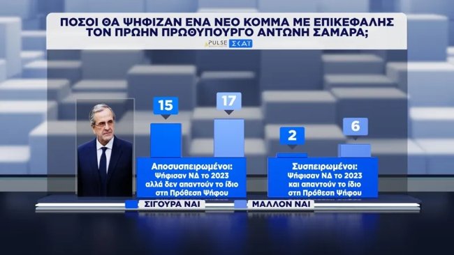dimoskopisi-pulse-16-9-2026
