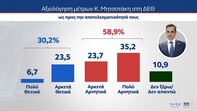 μητσοτακης δεθ