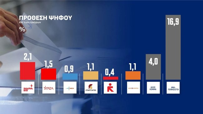 opinion poll προθεση 1