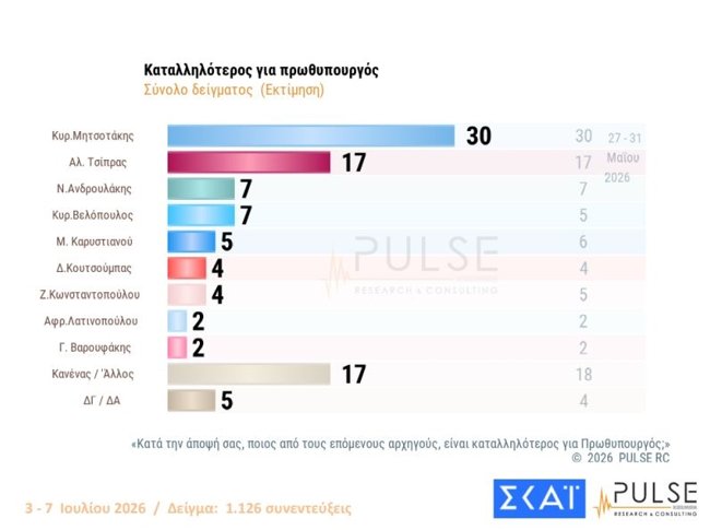 καταλληλοτερος