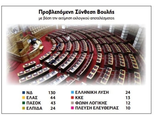 ΔΗΜΟΣΚΟΠΗΣΗ INTERVIEW