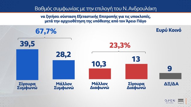 εξεταστικη