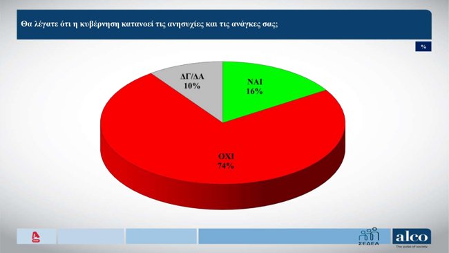 ΔΗΜΟΣΚΟΠΗΣΗ ALCO 6/4/2026