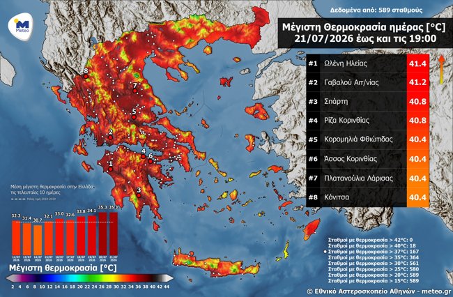 ΥΨΗΛΕΣ ΘΕΡΜΟΚΡΑΣΙΕΣ