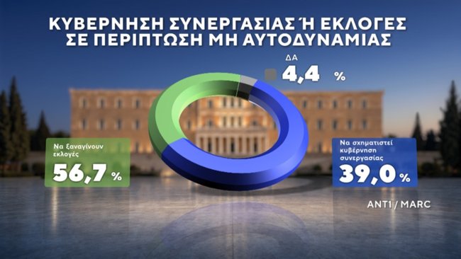 ΔΗΜΟΣΚΟΠΗΣΗ MARC
