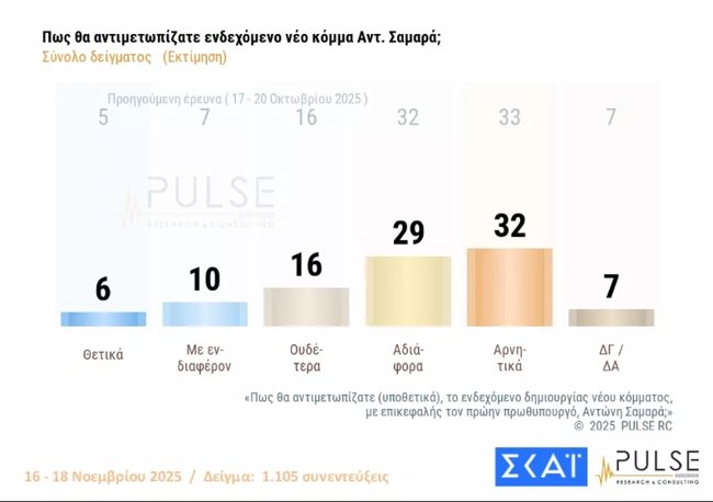 PULSE 9
