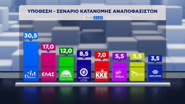 dimoskopisi-pulse-16-9-2026