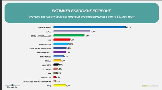 ΔΗΜΟΣΚΟΠΗΣΗ ΕΚΤΙΜΗΣΗ
