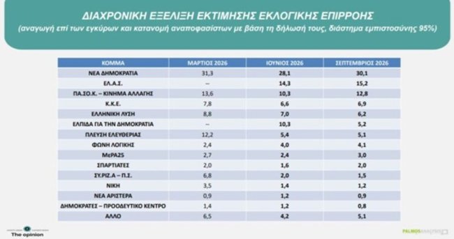 ΔΗΜΟΣΚΟΠΗΣΗ ΑΝΑΠΟΦΑΣΙΣΤΟΙ