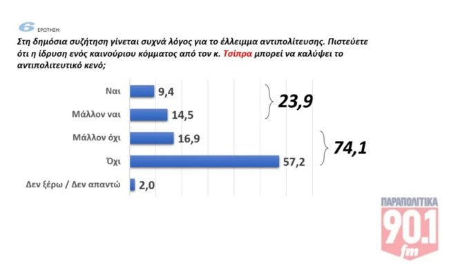 ΔΗΜΟΣΚΟΠΗΣΗ GPO ΠΑΡΑΠΟΛΙΤΙΚΑ
