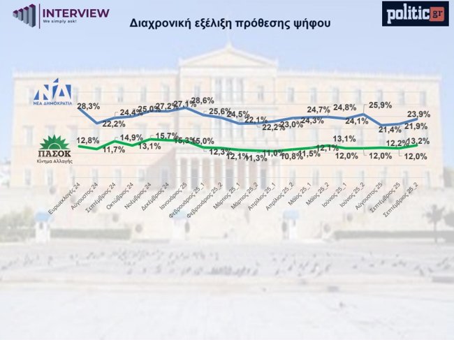 ΔΗΜΟΣΚΟΠΗΣΗ INTERVIEW
