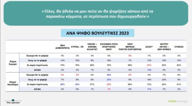 ΔΗΜΟΣΚΟΠΗΣΗ ΣΑΜΑΡΑΣ ΚΑΣΙΔΙΑΡΗΣ