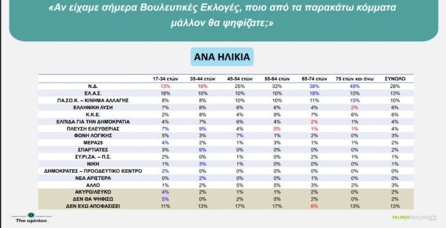 ΔΗΜΟΣΚΟΠΗΣΗ