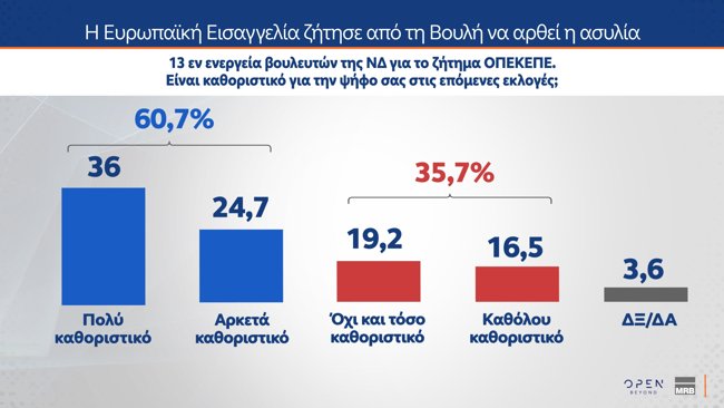 αρση ασυλιας