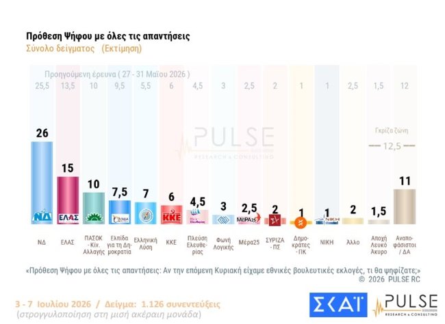 προθεση