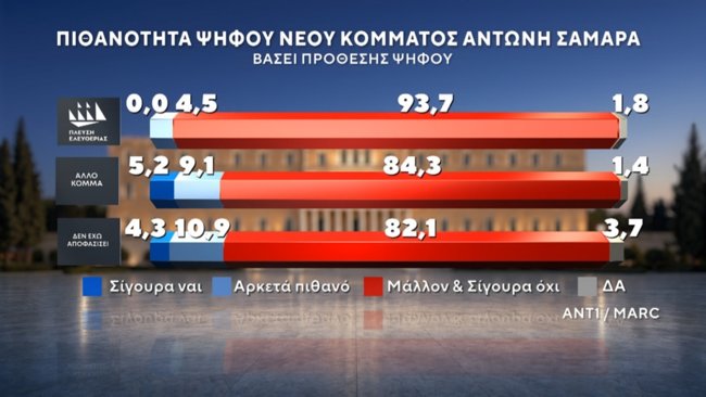 ΔΗΜΟΣΚΟΠΗΣΗ MARC