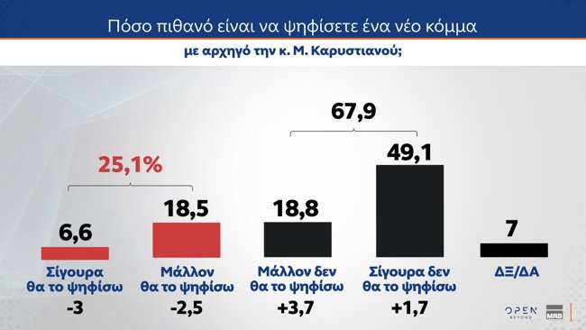 καρυστιανου
